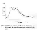 Fig. 08 - Amorphous form of vilazodone hydrochloride substantially free of crystalline forms