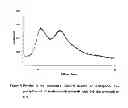 Fig. 10 - Amorphous form of vilazodone hydrochloride substantially free of crystalline forms
