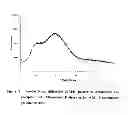 Fig. 12 - Amorphous form of vilazodone hydrochloride substantially free of crystalline forms