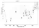 Fig. 13 - Amorphous form of vilazodone hydrochloride substantially free of crystalline forms