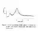 Fig. 14 - Amorphous form of vilazodone hydrochloride substantially free of crystalline forms