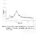 Fig. 15 - Amorphous form of vilazodone hydrochloride substantially free of crystalline forms