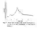 Fig. 16 - Amorphous form of vilazodone hydrochloride substantially free of crystalline forms