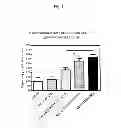 Fig. 02 - Methods for treating neurological disease