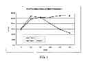 Fig. 02 - Clog resistant insect control formulations having terminal diyne acetylenic hydrocarbon and pyrethrin