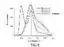 Fig. 07 - Soluble porphyrin polymers
