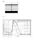Fig. 02 - Binuclear metal complex, and organic electroluminescence element comprising same