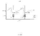 Fig. 15 - METHODS AND SYSTEMS FOR POWER OPTIMIZATION IN A MEDICAL DEVICE