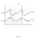 Fig. 19 - METHODS AND SYSTEMS FOR POWER OPTIMIZATION IN A MEDICAL DEVICE