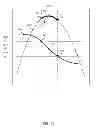 Fig. 28 - METHODS AND SYSTEMS FOR POWER OPTIMIZATION IN A MEDICAL DEVICE
