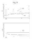 Fig. 09 - Capnography system for automatic diagnosis of patient condition