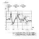 Fig. 07 - AUDITORY EVENT-RELATED POTENTIAL MEASUREMENT SYSTEM, AUDITORY EVENT-RELATED POTENTIAL MEASUREMENT APPARATUS, AUDITORY EVENT-RELATED POTENTIAL MEASUREMENT METHOD, AND COMPUTER PROGRAM THEREOF