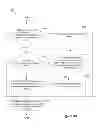 Fig. 34 - Route display and review