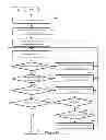 Fig. 57 - Route display and review