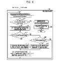 Fig. 03 - MONITORING DEVICE, INFORMATION PROCESSING APPARATUS, AND MONITORING METHOD