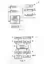 Fig. 03 - Commerce System and Method of Optimizing Profit for Retailer from Price Elasticity of Other Retailers