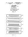 Fig. 08 - Commerce System and Method of Optimizing Profit for Retailer from Price Elasticity of Other Retailers