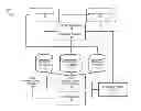 Fig. 01 - SYSTEM AND METHOD FOR MANAGING CAMPAIGN EFFECTIVENESS BY A MERCHANT