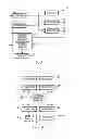 Fig. 03 - Commerce System and Method of Price Optimization using Cross Channel Marketing in Hierarchical Modeling Levels