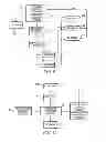 Fig. 06 - Commerce System and Method of Price Optimization using Cross Channel Marketing in Hierarchical Modeling Levels