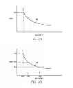 Fig. 07 - Commerce System and Method of Price Optimization using Cross Channel Marketing in Hierarchical Modeling Levels