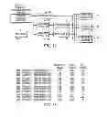 Fig. 08 - Commerce System and Method of Price Optimization using Cross Channel Marketing in Hierarchical Modeling Levels