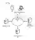 Fig. 01 - ACCOUNT REVIEW TRIGGER FEATURE