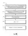 Fig. 09 - ACCOUNT REVIEW TRIGGER FEATURE