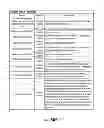 Fig. 22 - ACCOUNT REVIEW TRIGGER FEATURE