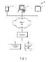 Fig. 02 - Product driven approach to technology provisioning, operations, and billing