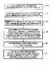 Fig. 01 - Commerce System and Method of Recommending Product for Consumer Based on Preferred Products of Other Consumers