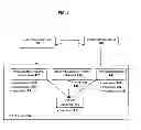 Fig. 02 - ANONYMOUS TRANSACTION PLATFORM