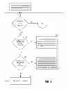 Fig. 02 - SQL transformation-based optimization techniques for enforcement of data access control