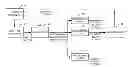 Fig. 01 - Pipelined incremental clustering algorithm