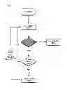 Fig. 08 - System and method for storing a skeleton representation of an application in a computerized organization