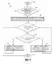 Fig. 06 - Persistent iteration over a database tree structure
