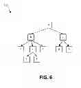 Fig. 07 - Persistent iteration over a database tree structure