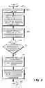 Fig. 04 - Representation and conversion of dynamically-typed arrays