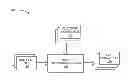 Fig. 01 - XML FILE CONVERSION TO FLAT FILE