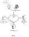 Fig. 02 - System for optimizing social networking