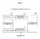 Fig. 02 - Information processing apparatus, information processing method and program