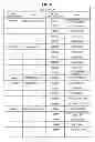 Fig. 06 - Information processing apparatus, information processing method and program