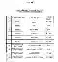 Fig. 22 - Information processing apparatus, information processing method and program