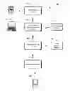 Fig. 01 - Two-way message service and voice communication