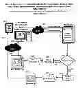 Fig. 09 - SYSTEM AND METHOD FOR CREATING AND DELIVERING COMPLEX GRAPHIC EMAILS WHICH AUTOMATICALLY ADAPT TO FIT A VARIETY OF DIFFERENT RECIPIENT DEVICES
