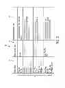 Fig. 07 - System and method for content-based message distribution