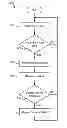 Fig. 01 - Predicting timing violations