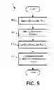 Fig. 04 - Predicting timing violations