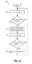Fig. 06 - Predicting timing violations