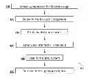 Fig. 01 - SEMI-AUTOMATED PROCESSES TO MANAGE CONSTRUCTION WORK PACKAGES